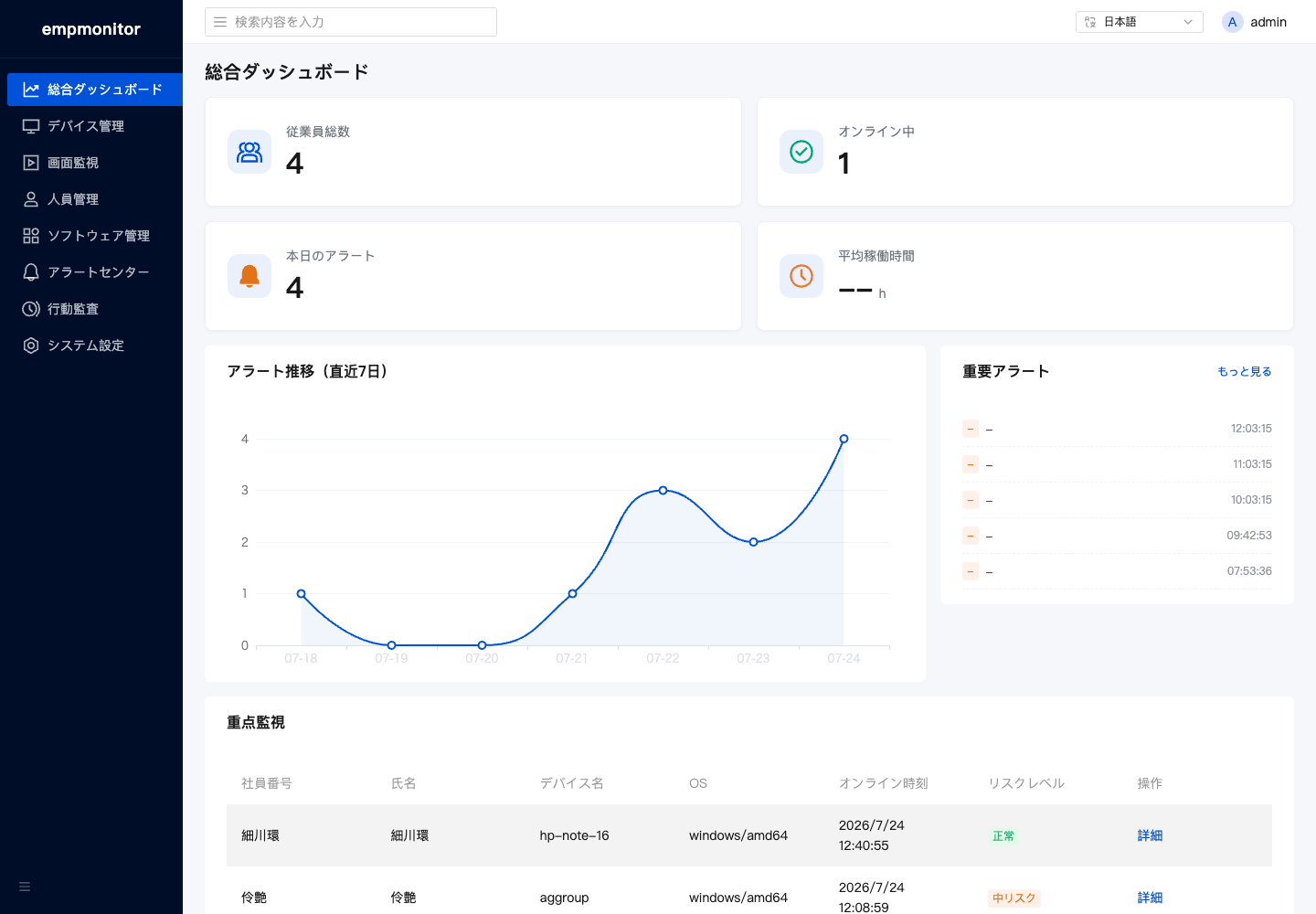 empmonitor 総合ダッシュボードの検証環境画面